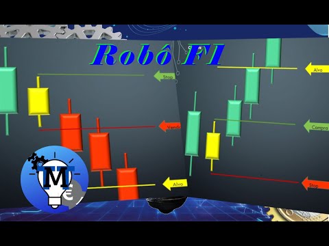 Video Day Trade ou Swing Trade com base no Inside Bar