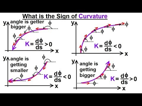 Calculus 3 Vector Calculus in 2D 1 of 39 Vector Notation
