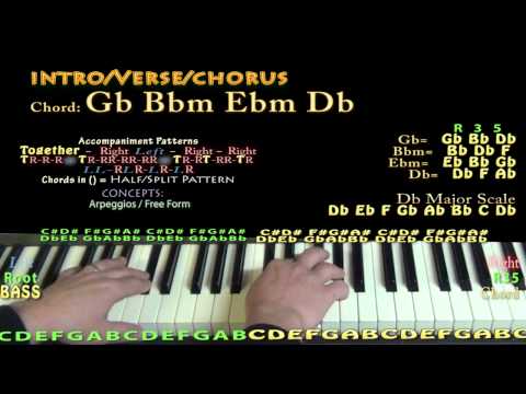 Sugar (Maroon 5) Easy Piano How to Play Tutorial