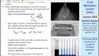 Fluid Mechanics Lesson 02A: Surface Tension