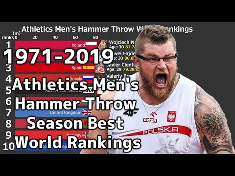 Athletics Men's Hammer Throw World Rankings 1971-2019