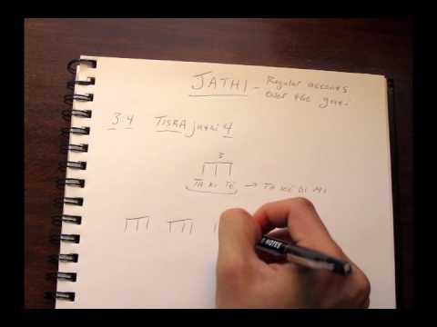 How To Perform Polyrhythmic Ratios