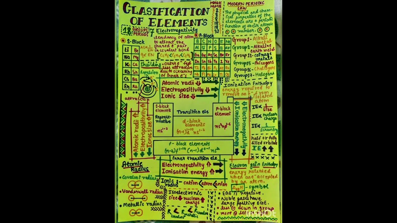CLASSIFICATION OF ELEMENTS CLASS 11 NOTES