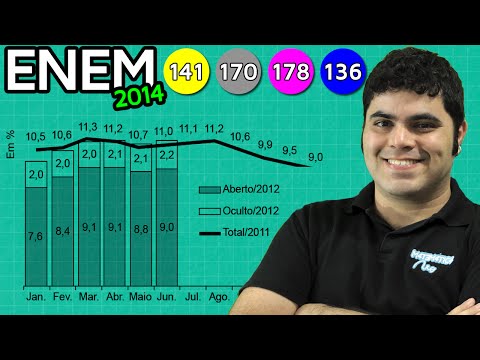 ENEM 2014 Mathematics #1 - Graph Interpretation and Operation with Decimal Numbers