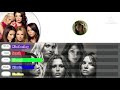 Girls Aloud - Swinging London Town (Chemistry Album Distribution - Part 10)