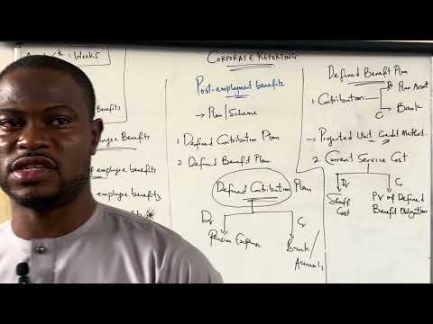 IAS 19 Employee Benefits (POST EMPLOYMENT BENEFITS)