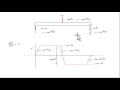 Easier Way To Quickly Draw Shear Diagrams