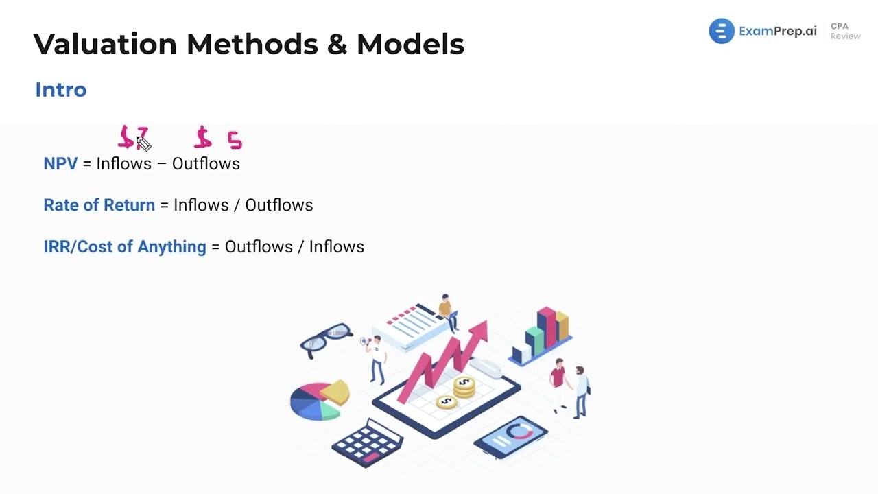 Introduction to Valuation Methods and Models [CPA Prep]