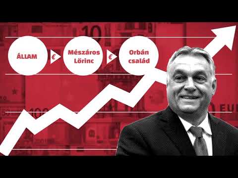 Az Orbán család és a Mészáros-birodalom kapcsolata
