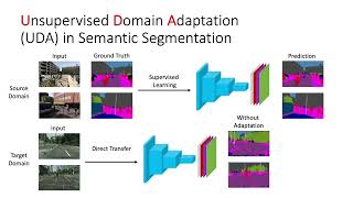 BiMaL: Bijective Maximum Likelihood Approach to Domain Adaptation in Semantic Scene Segmentation