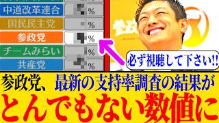 ※参政党の支持率調査の結果が凄まじい数値になっているので、これに関して思うところがあるので動画にします