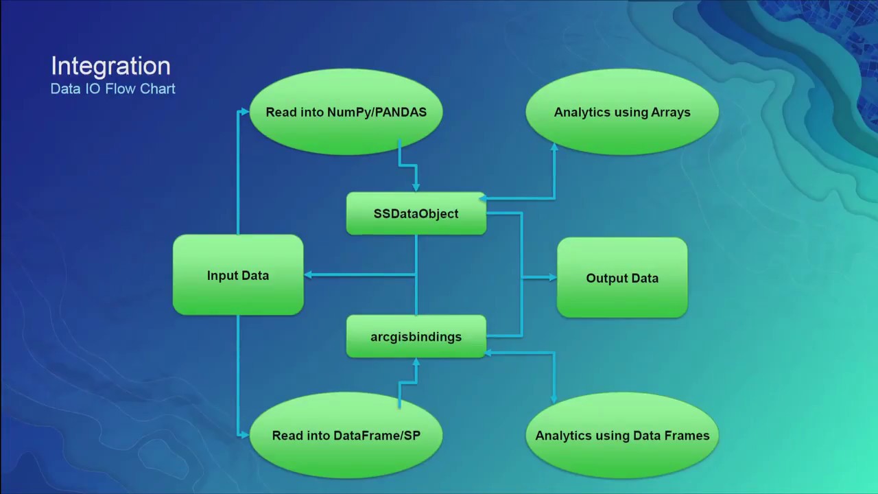Data Science Made Easy in ArcGIS using Python and R