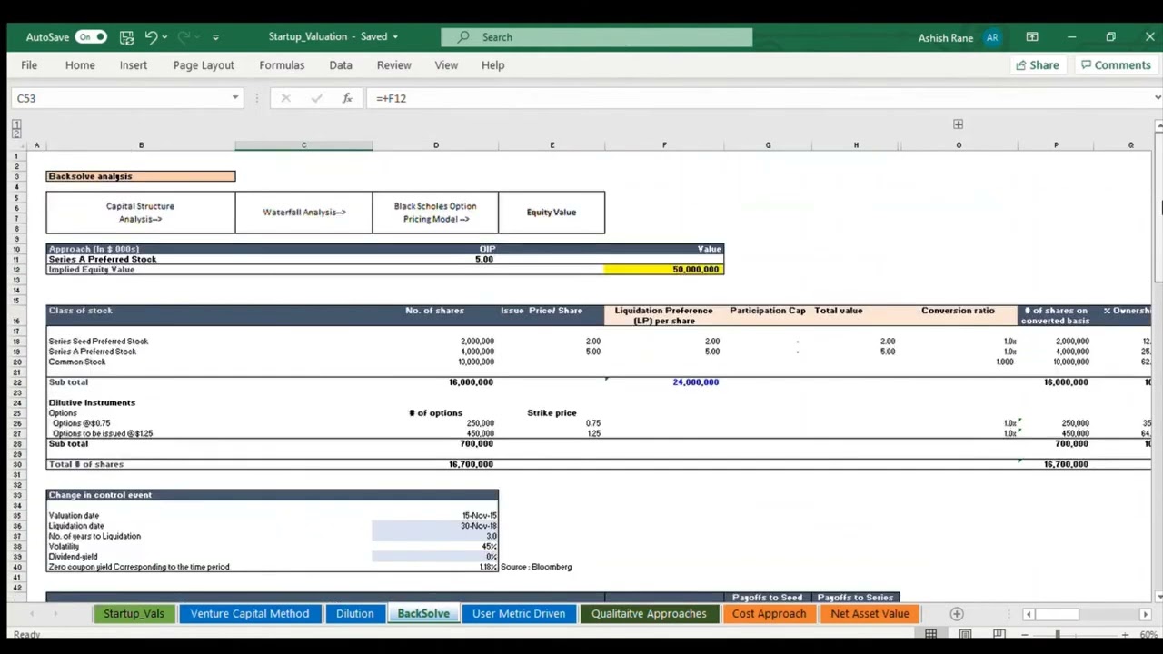 Backsolve Method for Startup Valuation: Expert Guide for Investors in the USA | Aranca Insights