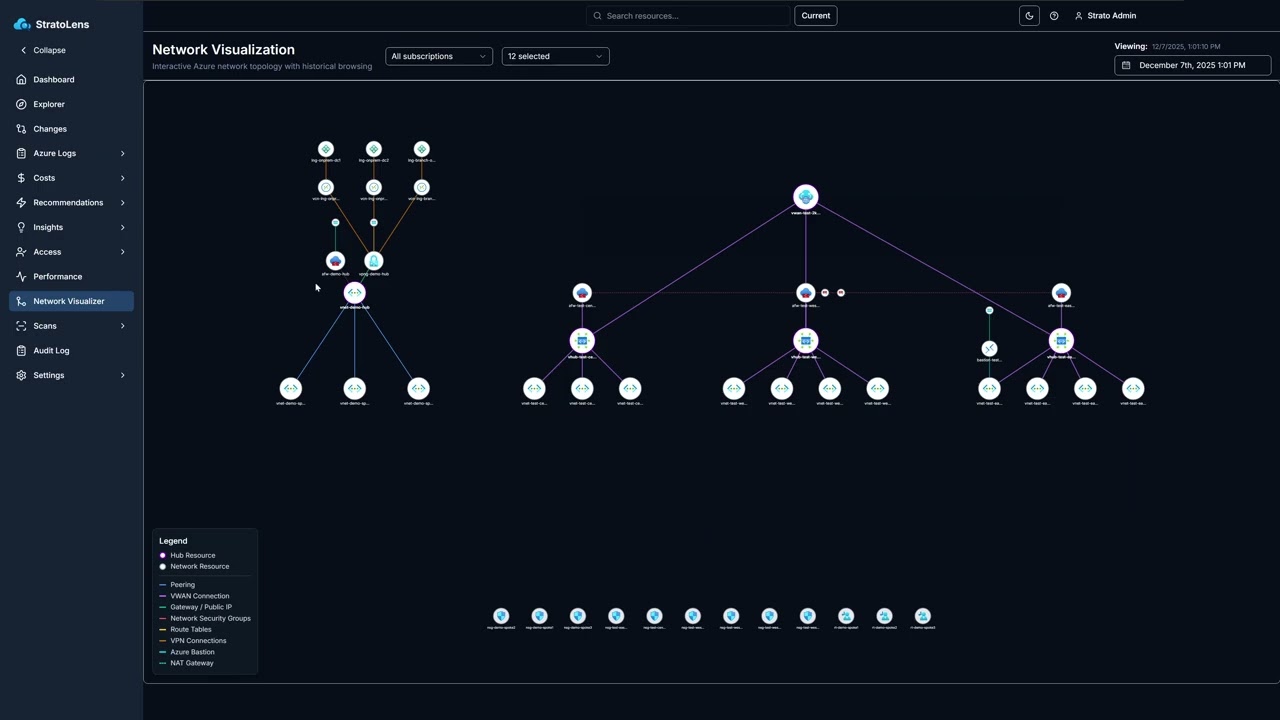 Network Topology Visualization Demo