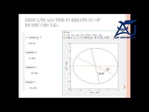 Mohr's Circle | What is Mohr's Circle? | How to draw...
