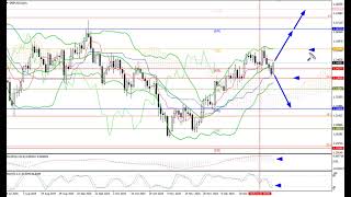 Weekly Forex forecast 12.01-16.01.26: EUR/USD, GBP/USD, USD/JPY, AUD/USD, Gold