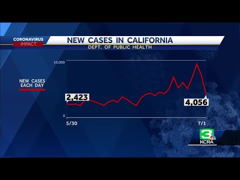 Coronavirus afternoon update: July 3, 2020