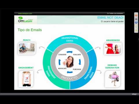 [WEBINARIO] Email not dead! El usuario tiene el poder.