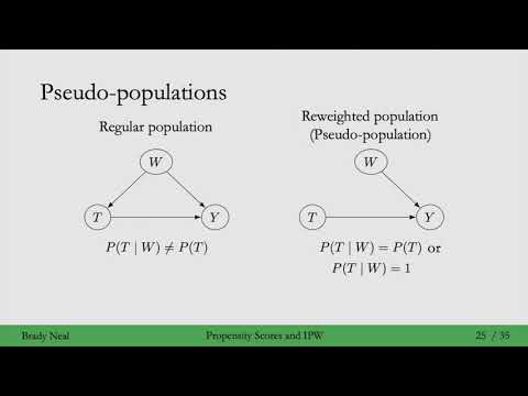 6.4 - Propensity Scores and Inverse Probability Weighting (IPW)