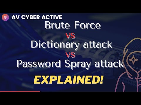 Bruteforce vs Password Spray vs Dictionary Attack | Explained by Cyber security Professional