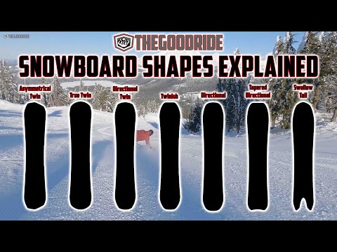 Snowboard Shapes Explained