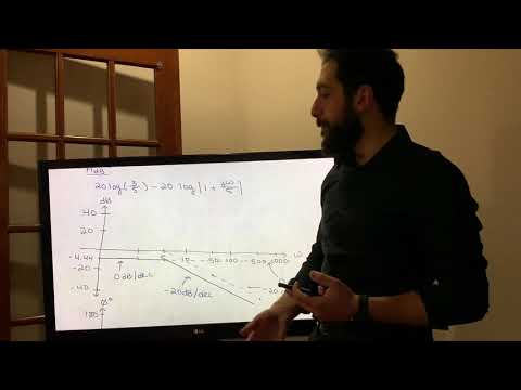 Bode and Polar Plot Tutorial