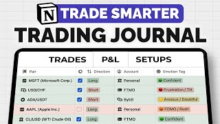Notion Trading Journal: Jak śledzę transakcje, konfiguracje i rachunek zysków i strat (przepływ p...