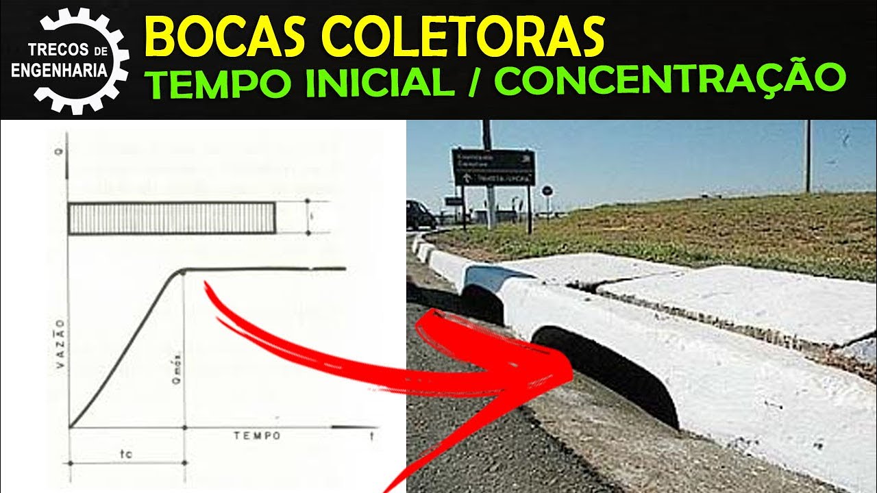 Tempo Inicial p/ Bocas Coletoras - Drenagem Urbana