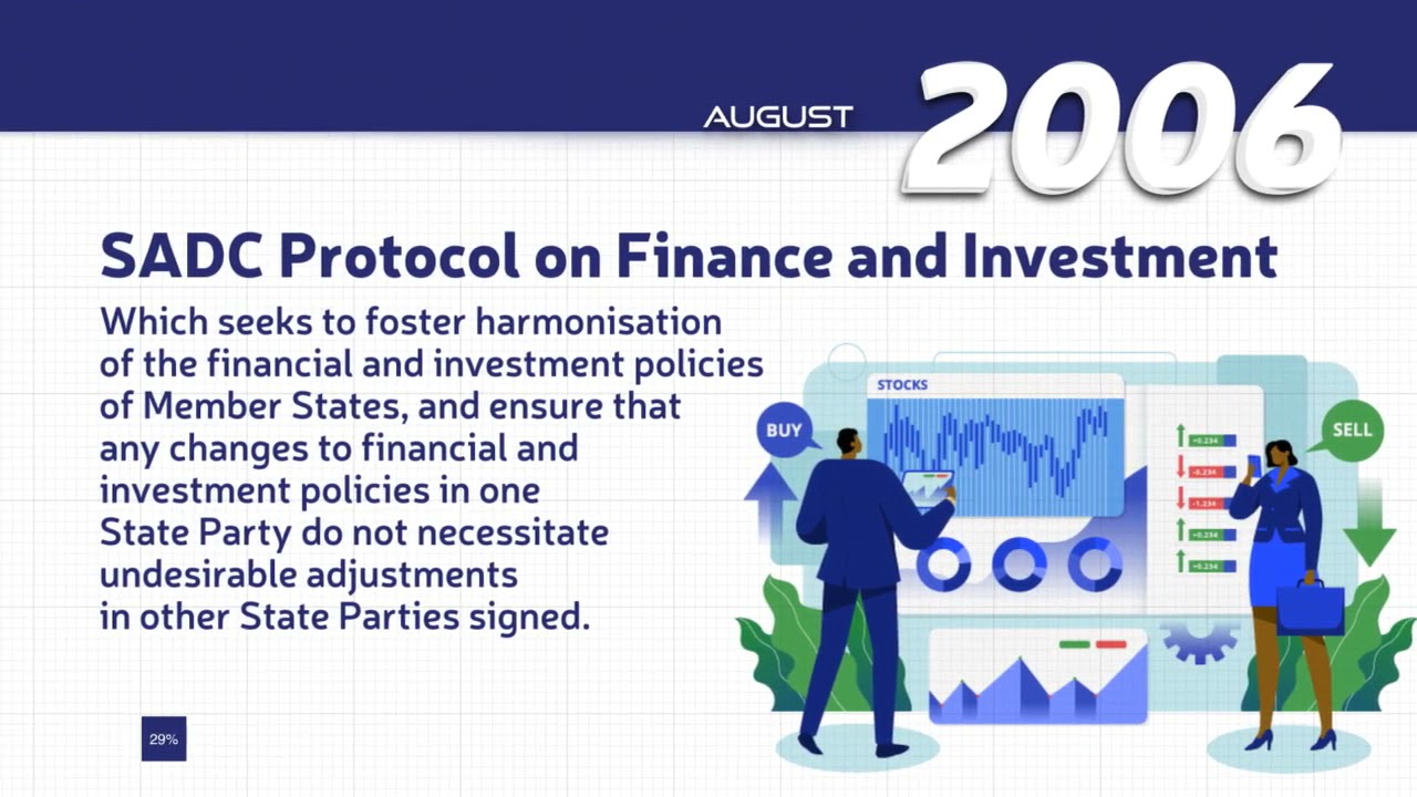 SADC Milestones in Industrial Development and Market Integration