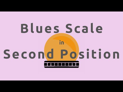 Blues Scale in 2nd Position (VISULALIZED)