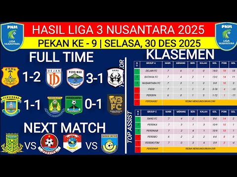 TODAY'S LEAGUE 3 RESULTS‼️PSDS VS DEJAN FC‼️PERSINAB VS RANS FC‼️LATEST STANDINGS‼️WEEK 9