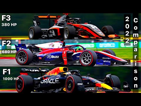 F1 vs F2 vs F3 2022 pure raw sound comparison - Spa Francorchamps Belgian Grand Prix