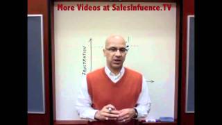 Sales Training Tip #55: Selling by Understanding Buying Modes