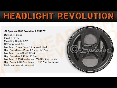 JW Speaker 8700 Evo 2 Demo and Review (7 Inch Round LED Headlight Shootout 6 of 12)