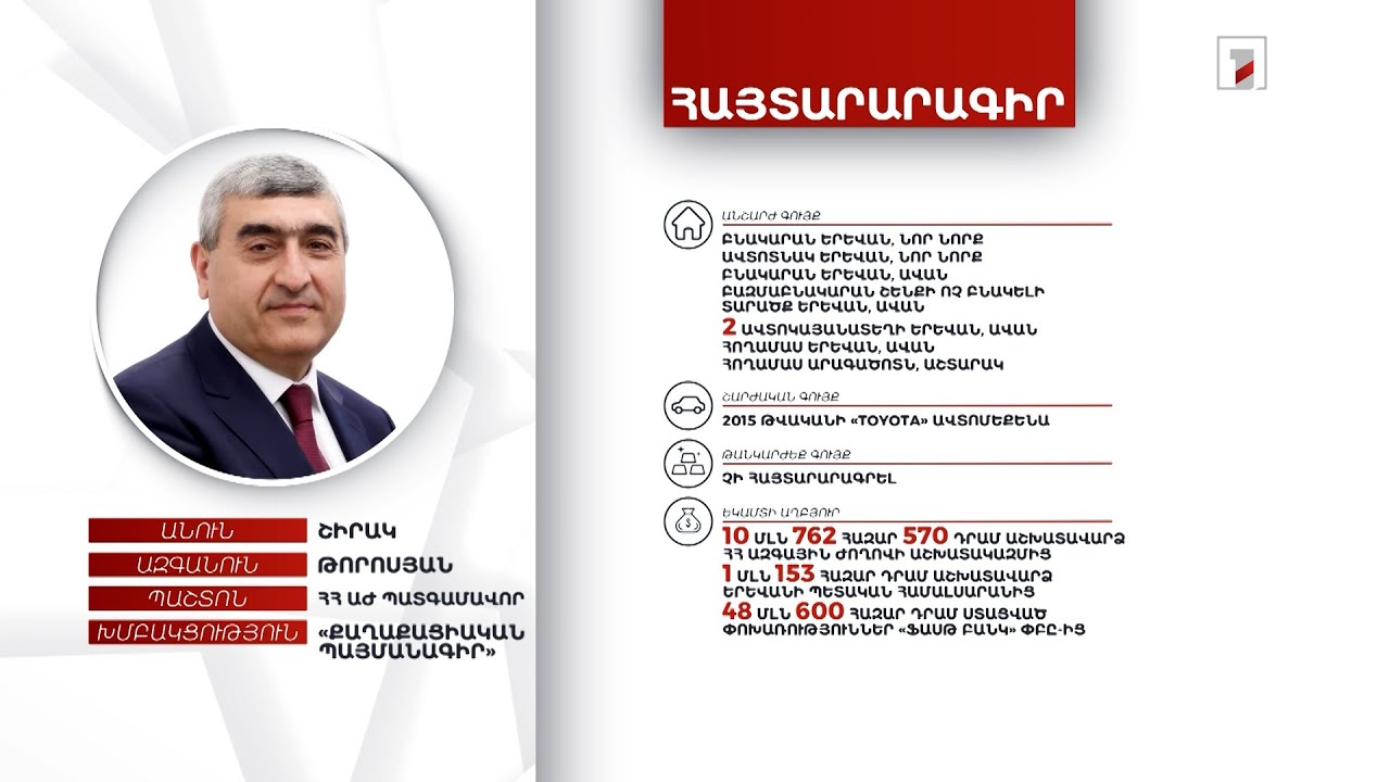 8 անշարժ գույք, ավտոմեքենա, 41 մլն դրամ. ՀՀ ԱԺ պատգամավոր Շիրակ Թորոսյանի հայտարարագիրը