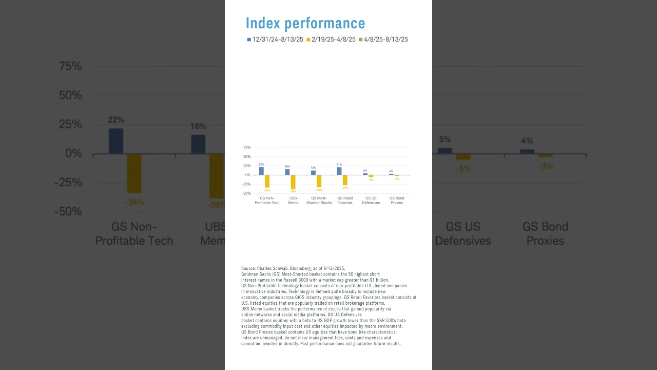 Liz Ann Sonders: Lean In to These Stocks in 2025