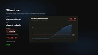 SRE Sidekick | Agents of Signoz | WeMakeDev