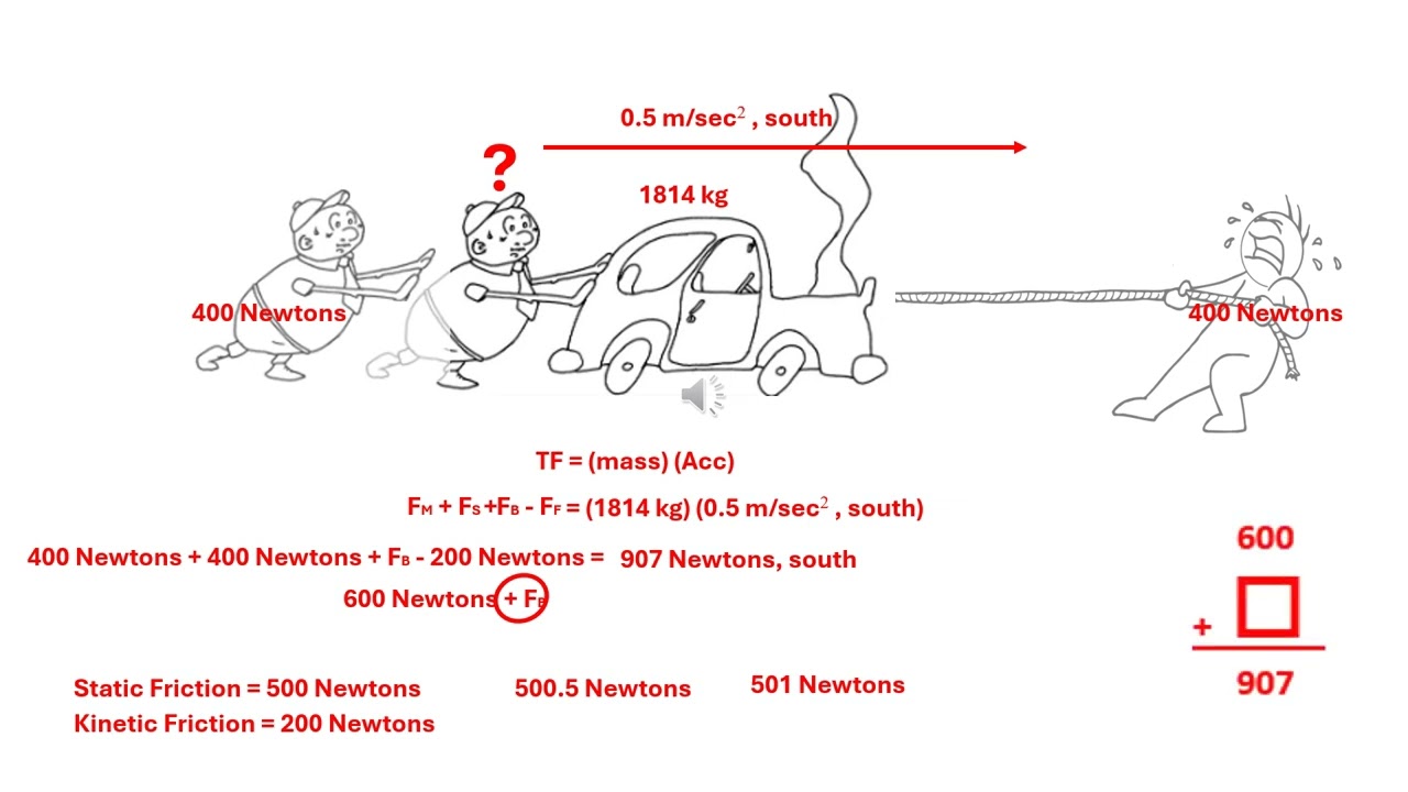 Exploring Creation with Physical Science 2nd Edition - Module 10 Math Review