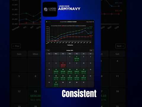 Consistent profits on Lucid | $69K Bi-Weekly Across 55 Funded Accounts 💸