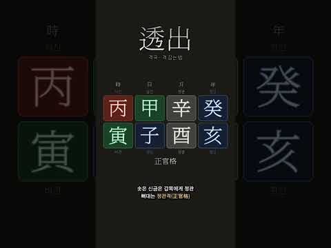 격은 어디서 잡나, 태어난 달이 첫 단추