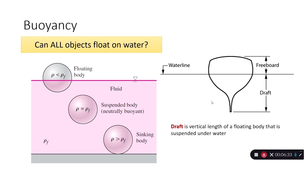 Fluid Mechanics - Chapter 3 - Buoyancy