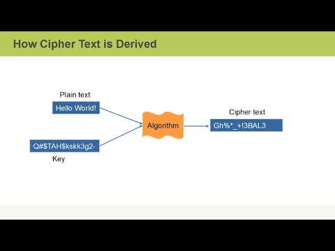 Cryptography Primer
