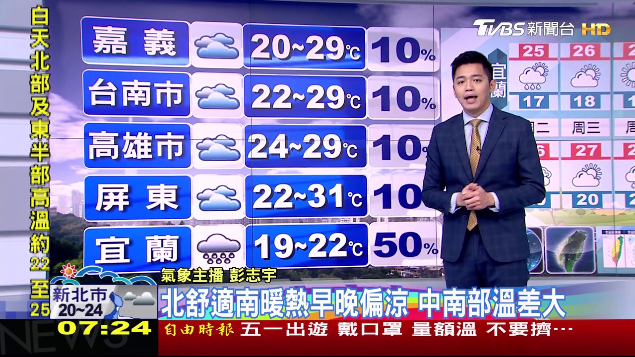 南北大不同!北微涼中南暖 五一連假如初夏