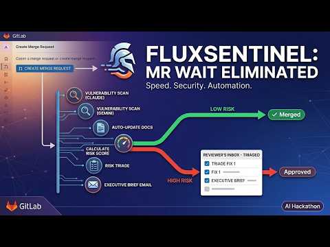 GitLab AI Hackathon 2026 , Demo Video . FluxSentinel By K&D Labs