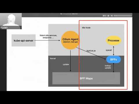 CNTUG x SDN Meetup #33  Talk 1: 從 Cilium 認識 cgroup ebpf - Ruian