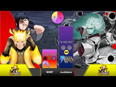 Naruto + Sasuke vs Madara  - 🔥  - Golden D.Pirate (Naruto/Boruto Power levels)