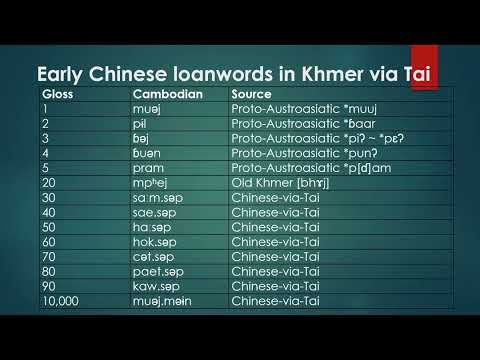 The Etymologies of Vietnamese Numeral Terms and Implications of Sinitic- Vietic Language Contact