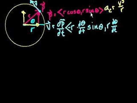 Calculus Proof that a=v^2/r 