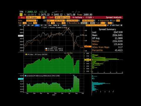 APAC Equity Daily Wrap 20240828 - China, gold, carry trade, Nvidia