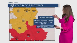 Danielle Grant reviews lowest seasonal snowfalls on record